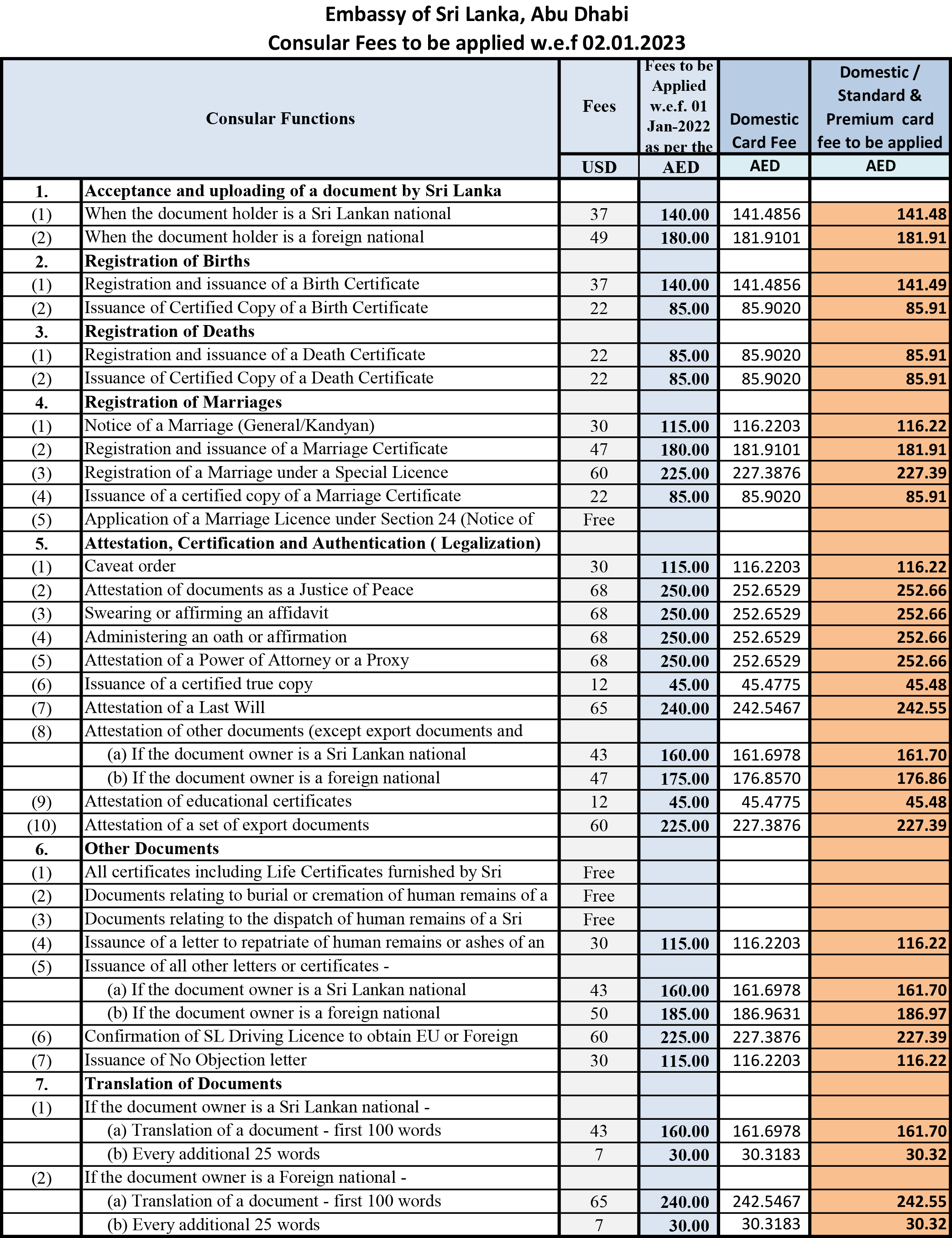 consular-fees-to-be-applied-w-e-f-02-01-2023-embassy-of-sri-lanka-uae